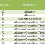 OB RESULTADO