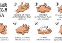 LAVAR AS MÃOS