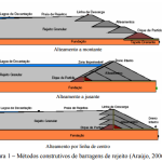 metodo construção