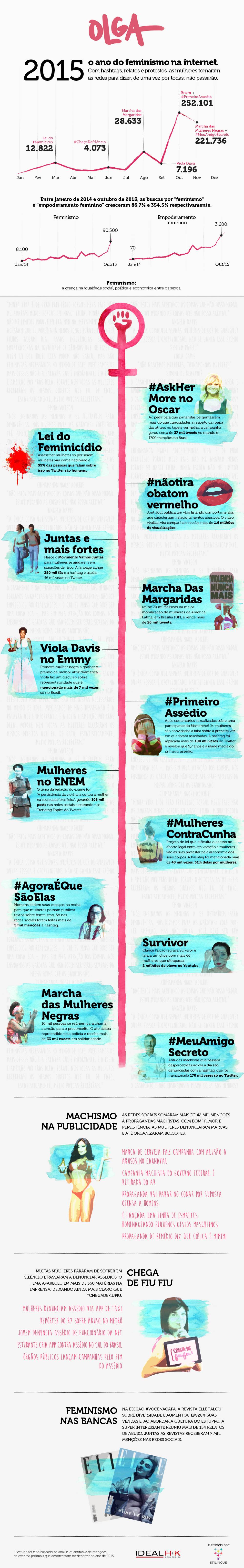 (Foto: Think Olga/ Reprodução)