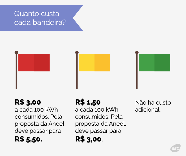 2015_02_11_bandeirastarifarias_lm-02
