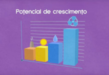 Série 10 dicas de Sustentabilidade: Dica #6 – Energia eólica