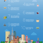 infográfico ethos