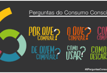 Dia do Consumo Consciente
