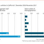 grafico 1