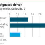 grafico 2