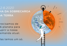 Dia da Sobrecarga da Terra atrasa três semanas em 2020
