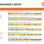 G20-summary-of-5-year-trend-and-current-decarbonisation-ratings
