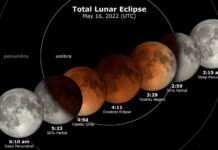 Assista ao eclipse lunar- começa às 23h desse domingo