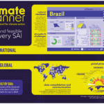 climate_scanner_06_2022 TCU
